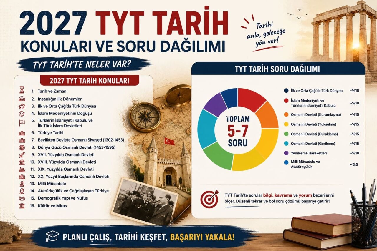 2027 TYT Tarih Konuları ve Soru Dağılımı