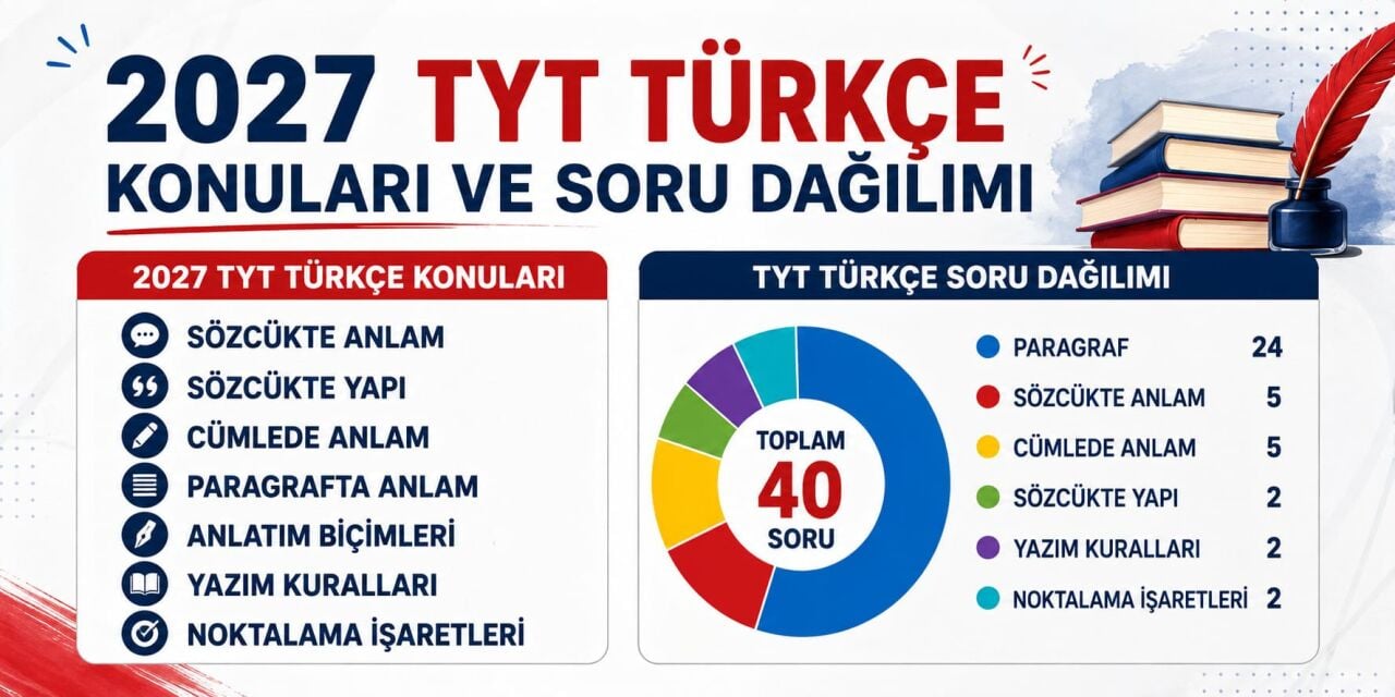 2027 TYT Türkçe Konuları ve Soru Dağılımı