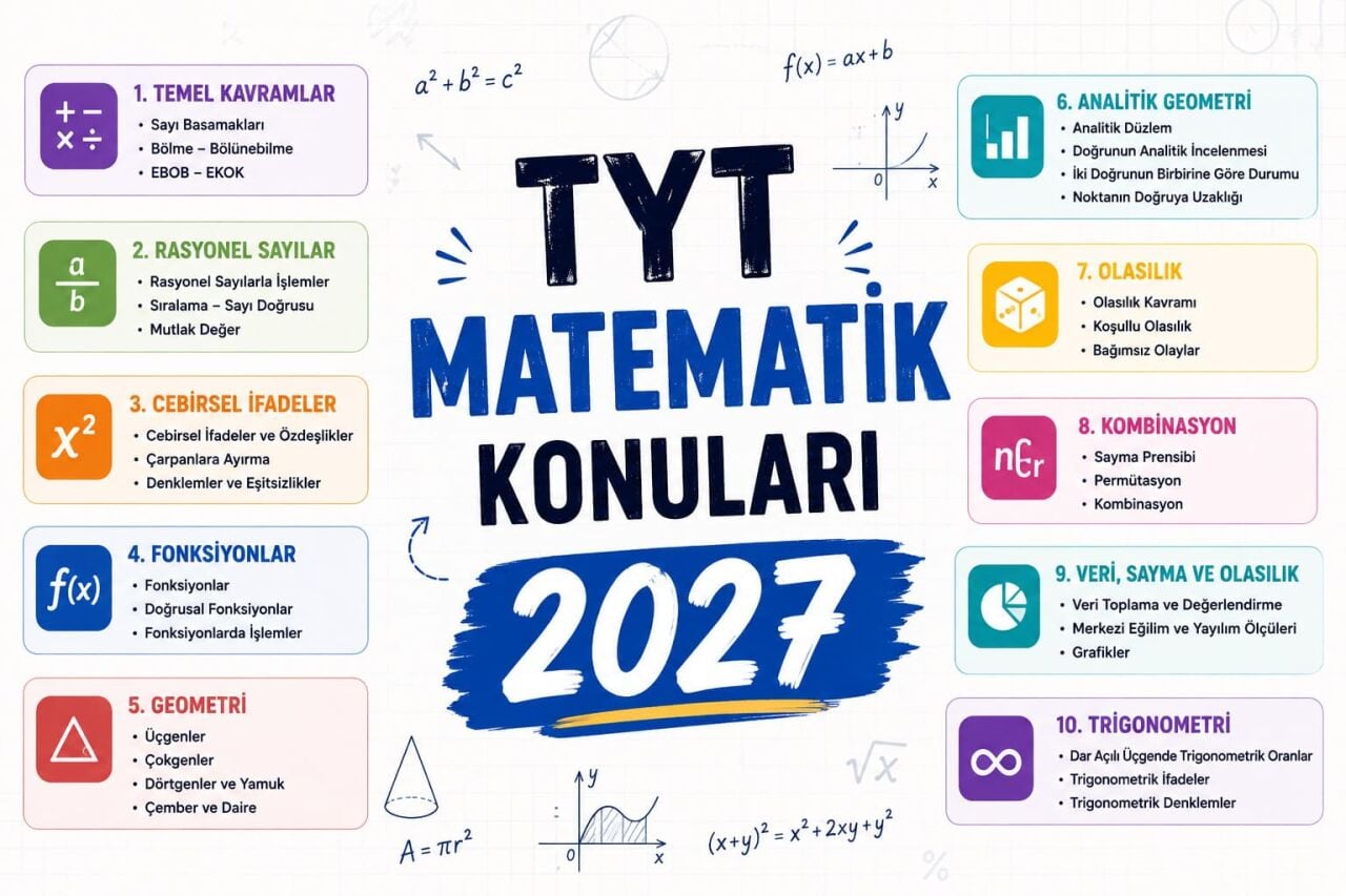 2027 TYT Matematik Konuları ve Soru Dağılımı