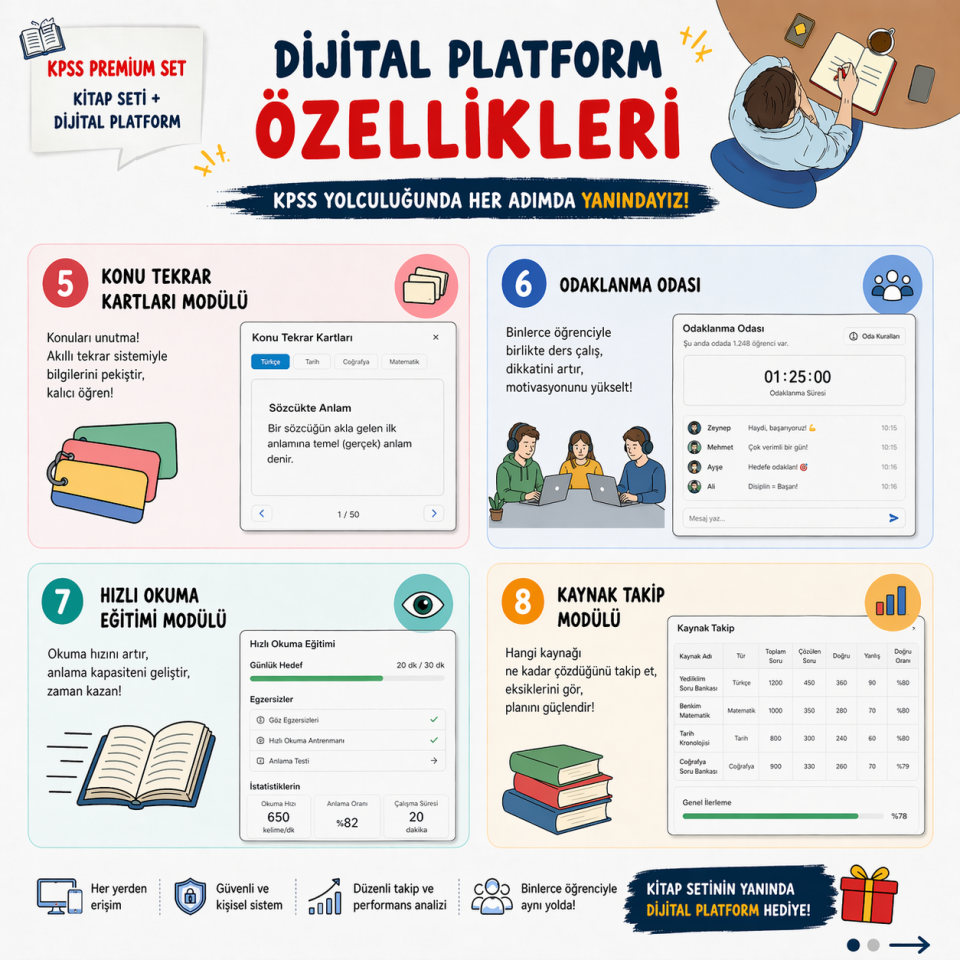 Vin Kampüs KPSS Ders Notları GKGY Ön Lisans, Lisans ve Orta Öğretim Basılı Set